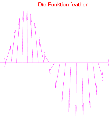 Image graph_feather