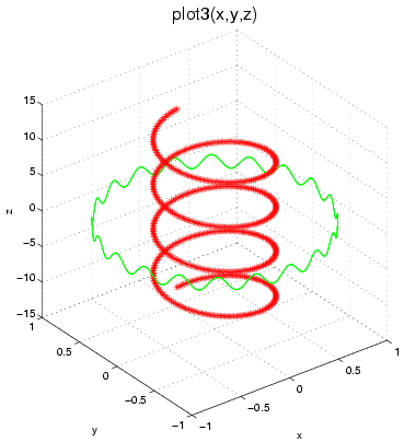 Image graph_plot3