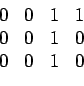 \begin{displaymath}\begin{array}{cccc} 0 & 0 & 1 & 1  0 & 0 & 1 & 0  0 & 0 & 1 & 0 \end{array}\end{displaymath}