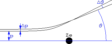 \includegraphics[scale=0.7]{k5_streumikro}