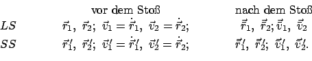 \begin{displaymath}
\begin{array}{lcccc}
& \qquad & \mbox{vor dem Sto\ss{}} & \q...
...ace{-1mm}'},  \vec{\bar v}_{2}{\hspace{-1mm}'}. \
\end{array}\end{displaymath}