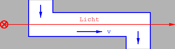 \includegraphics[scale=0.85]{k10_fizeau_mitfuehr}