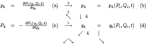 \begin{displaymath}\begin{array}{cccccccc} p_k &=& \frac{\partial F_1(q_i,Q_i,t)...
...\swarrow\searrow && \hspace{4mm}\searrow &  [1mm] \end{array}\end{displaymath}
