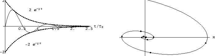 \includegraphics[scale=0.83]{k4_gedaempfteschw}
