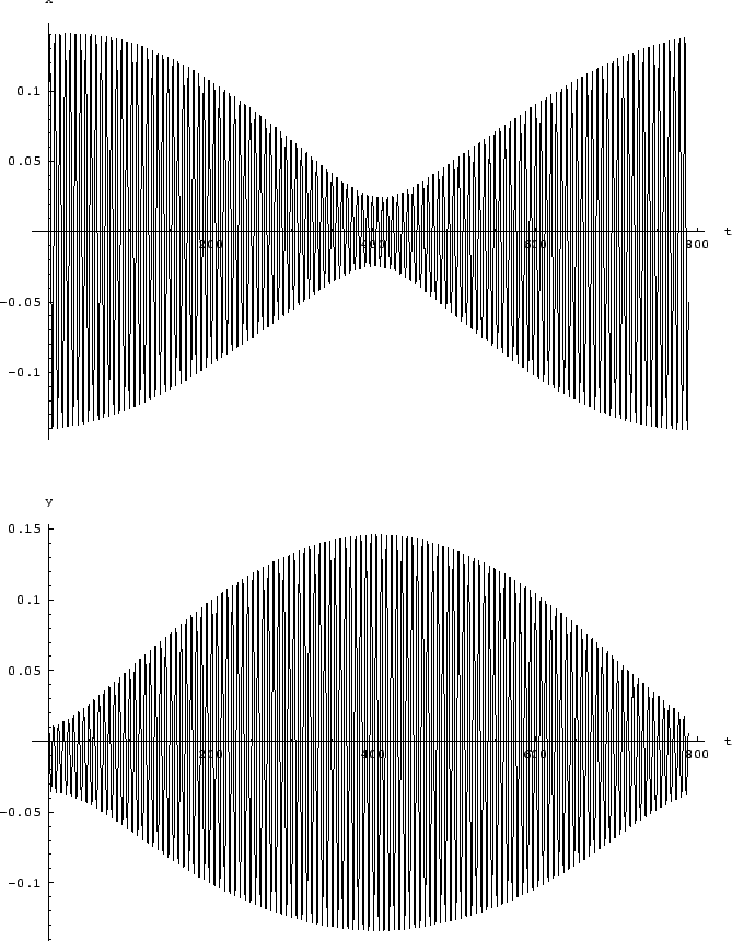 \includegraphics[scale=0.8]{k4_hh_xy_geordnet}