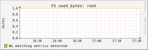 faepcr51.tugraz.at fs_used_bytes_root