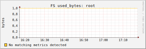 faepop42.tugraz.at fs_used_bytes_root